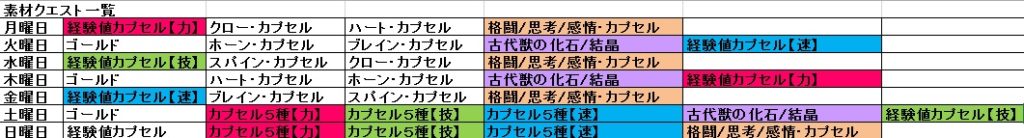 ウルトラ怪獣バトルブリーダーズ 攻略 素材クエスト曜日一覧 豊かな老後を株配当で暮らしたい