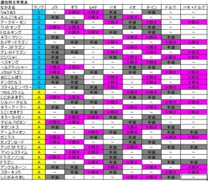 ドラクエタクト 弱点早見表 豊かな老後を株配当で暮らしたい